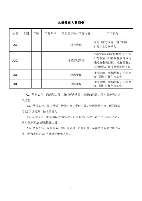 电梯维保人员岗位职责