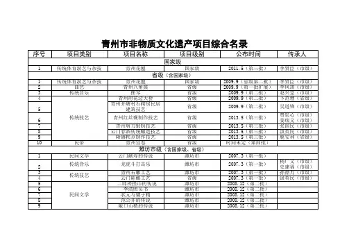 青州市非物质文化遗产项目综合名录