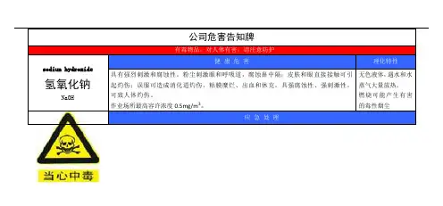 液碱危害告知牌 (  )岗位