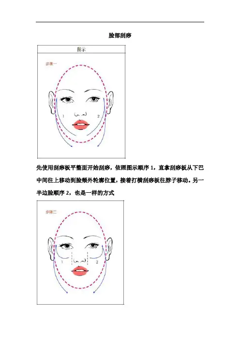 护肤分解动作图示——脸部刮痧