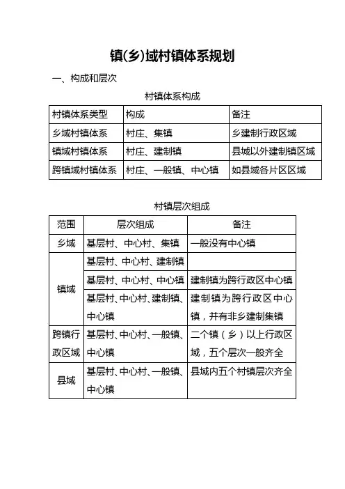镇(乡)域村镇体系规划