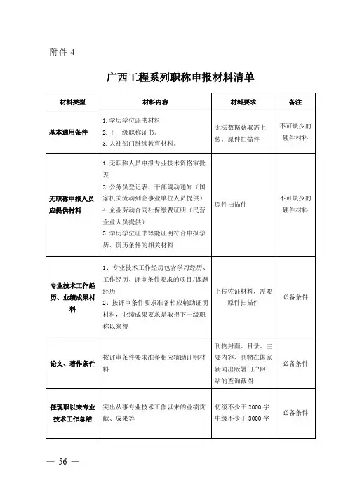 广西工程系列职称申报材料清单