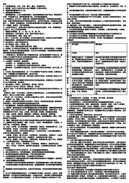木材学