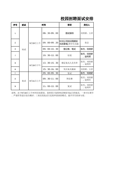 校园招聘面试安排表