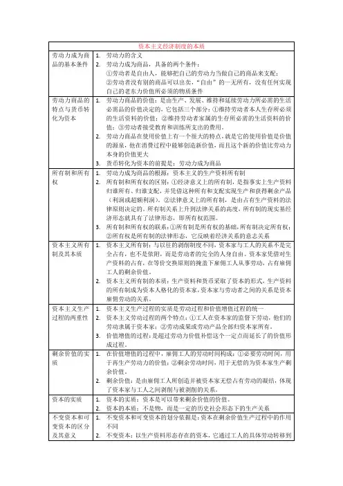 资本主义本质及规律