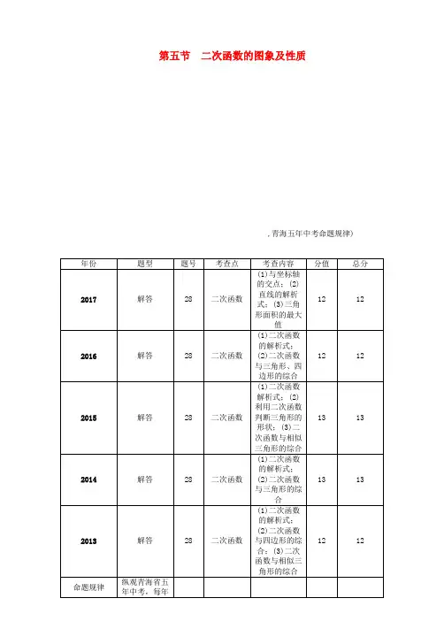 青海2018届中考数学复习第1编第3章函数及其图象第5节二次函数的图象及性质精讲习题