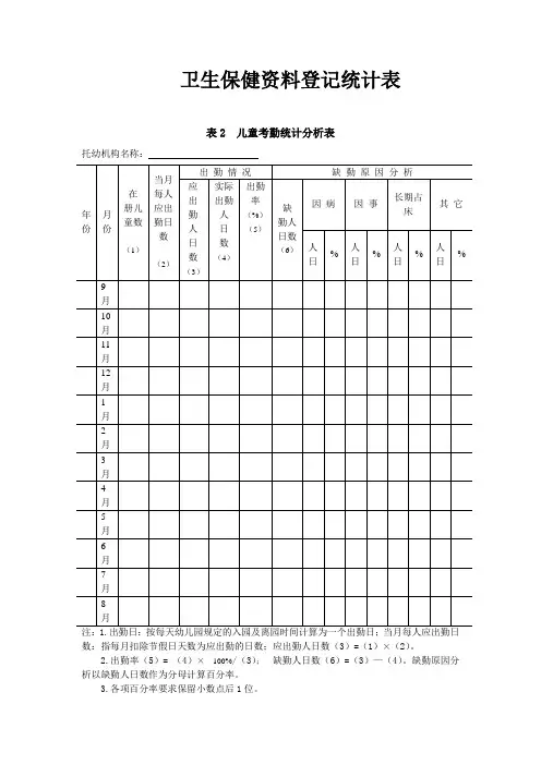 卫生保健资料登记统计表4(3)