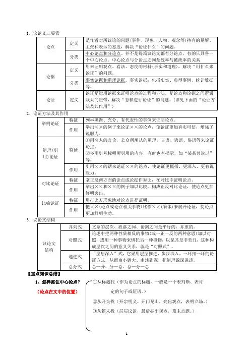 初三议论文知识点梳理