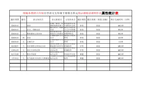 《刷子李》作业属性统计表 