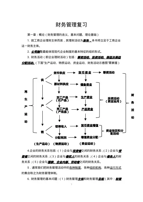 自考学习资料 财务管理复习