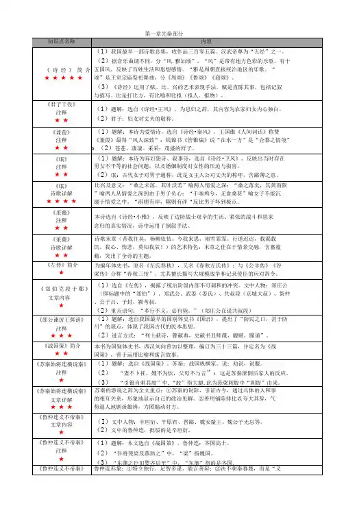 中国古代文学作品选(一)(全国)考试各章节重点、考点总结