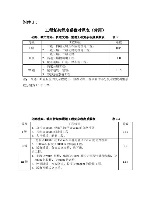 工程复杂程度表