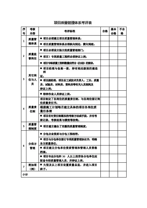 项目质量管理体系考评表