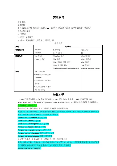 高考英语一轮复习语法专题之宾语从句篇讲义