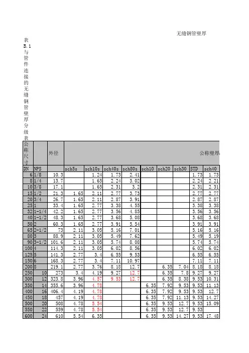 无缝钢管壁厚汇总