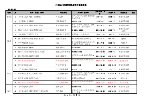 环境适用法律法规及其他要求清单