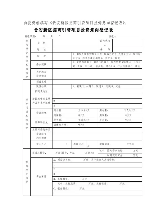 贵安新区招商引资项目投资意向登记表