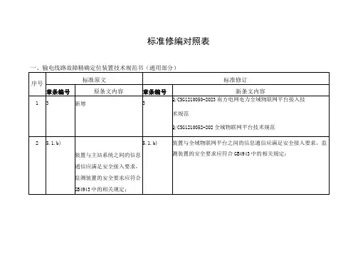 输电线路故障精确定位装置技术规范书条目照表
