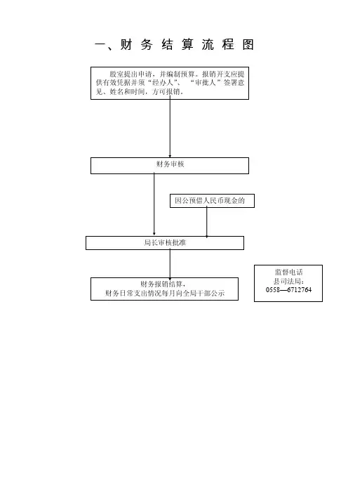 一、财务结算流程图