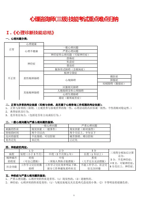 心理咨询师(三级)技能考试重点难点归纳