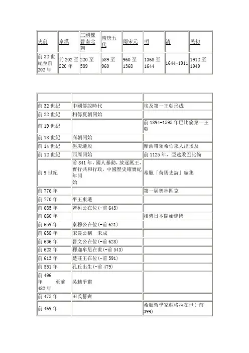 中外大事年表