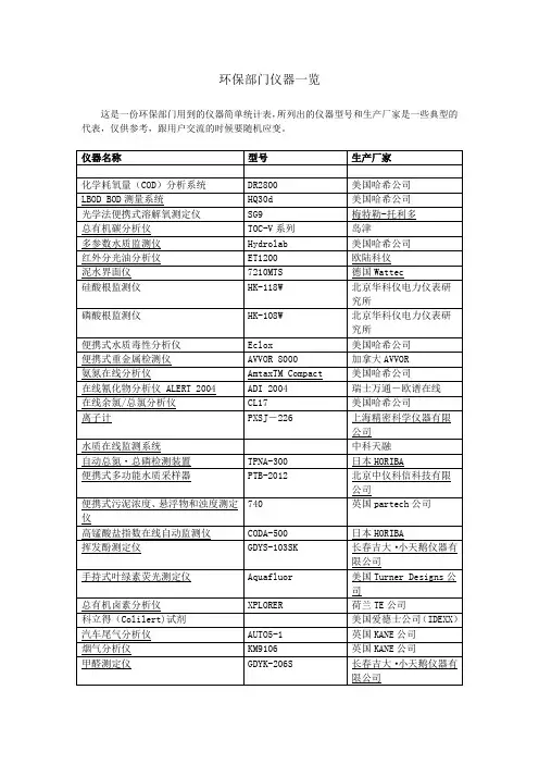 环保部门仪器一览