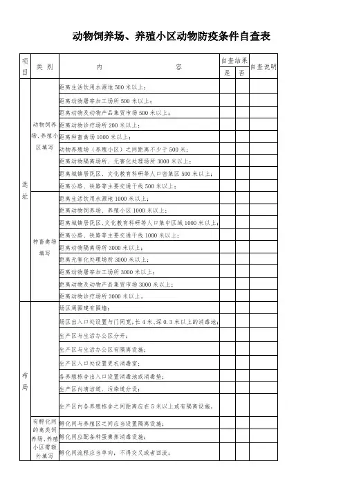 动物饲养场、养殖小区动物防疫条件自查表