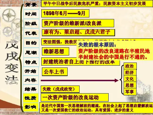 八年级历史上册第8课辛亥革命课件