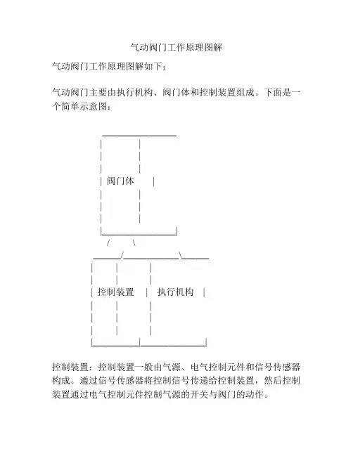 气动阀门工作原理图解