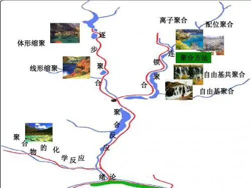 [工学]高分子化学第四章