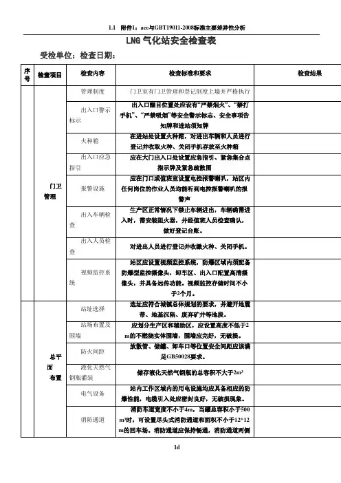 燃气公司场站安全检查表