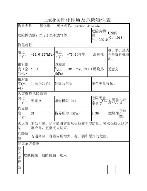 二氧化碳理化性质及危险特    性表