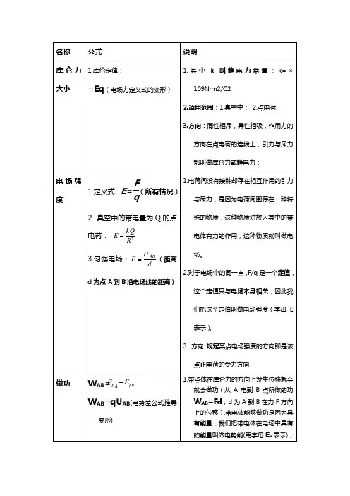 电场公式总结