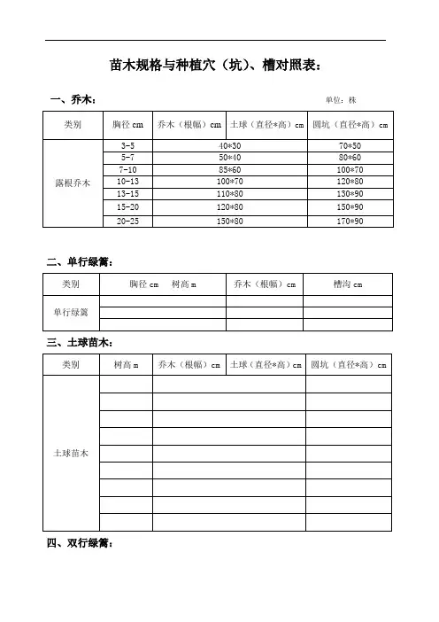苗木规格与种植穴(坑)、槽对照表