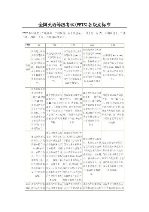 全国英语等级考试_PETS_各级别标准