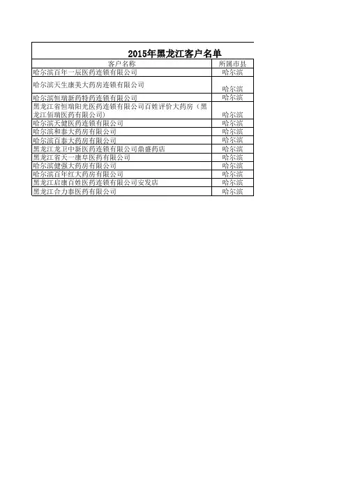 黑龙江药品商业客户名单1