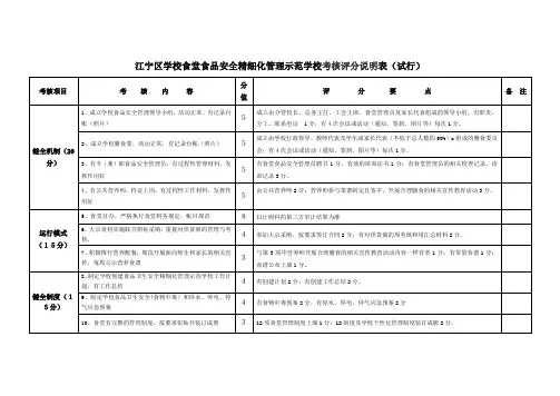 江宁区学校食堂食品安全精细化管理示范学校考核评分说明表