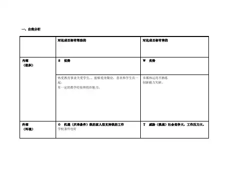 任务表单：个人自我诊断SWOT分析表