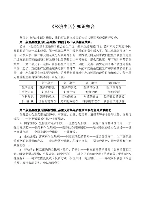 《经济生活》知识整合