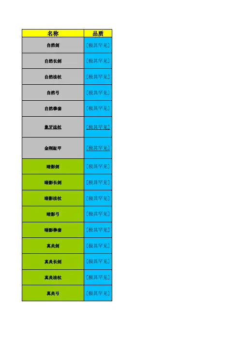 世界RPG装备大全(新)汇总.