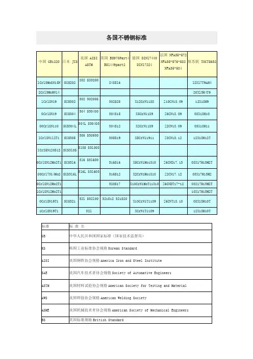 各国不锈钢标准