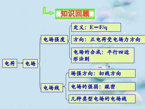 人教版 选修1-1 高二物理  1.3生活中的静电现象 教学课件(共34张PPT)