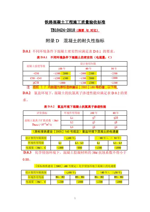 M新标准：TB10424-2010(砼耐久性 及 配合比设计 摘要 与160号对比)