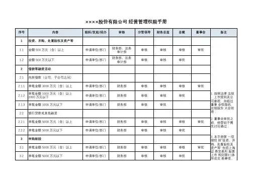 上市公司管理权限手册