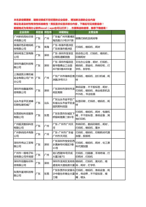 新版全国打码耗材工商企业公司商家名录名单联系方式大全20家