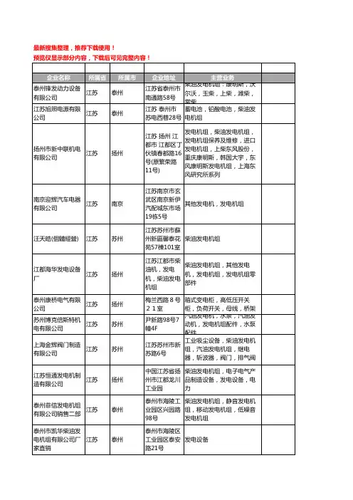 新版江苏省发电机组工商企业公司商家名录名单联系方式大全1569家