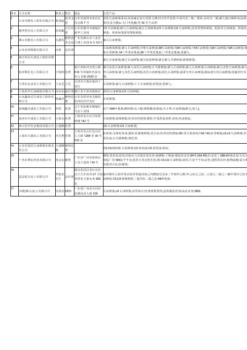 C5石油树脂生产厂家排名