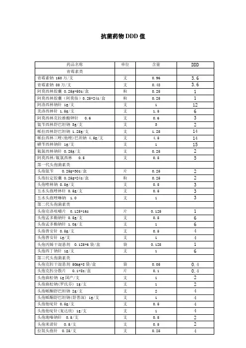 50种抗生素DDD值