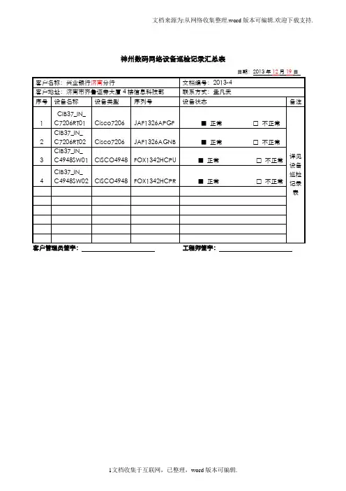网络设备巡检记录表模板1009