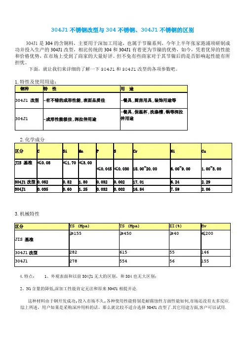 304J1不锈钢改型与304不锈钢